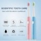 ZRiwlnly Sonic Electric Toothbrush, 4 Free Replacement Heads Included as Gifts Ideal for Adult Children and Couples Use USB Fast Charging Waterproof Toothbrush,Model: ET201 (Pink)