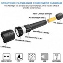 Reraun Rechargeable Tactical Flashlight 90000 High Lumens, Zoomable, IPX5 Waterproof Flashlight, 3 Light Modes